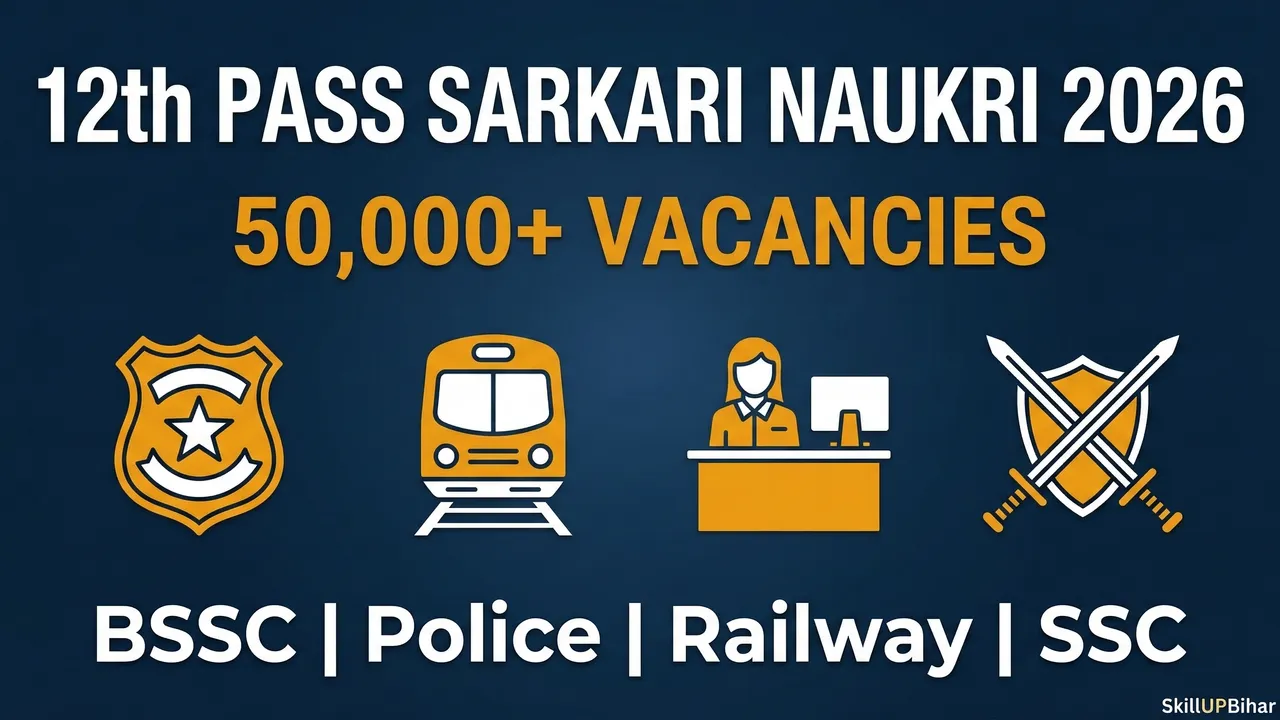 12th Pass Sarkari Naukri Bihar 2026 - Inter Level Government Jobs List