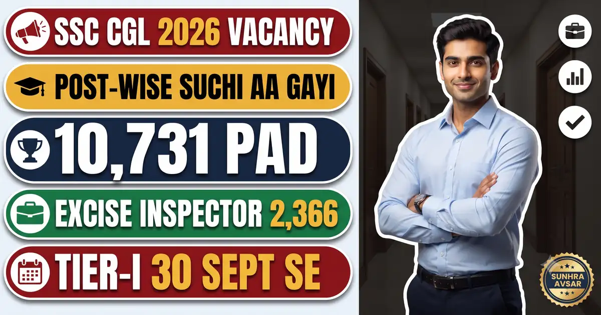 SSC CGL 2026 Vacancy - 10,731 Tentative Pad Aa Gaye; Excise Inspector 2,366 Aur Tax Assistant 2,241 Sabse Zyada, Tier-I 30 September Se